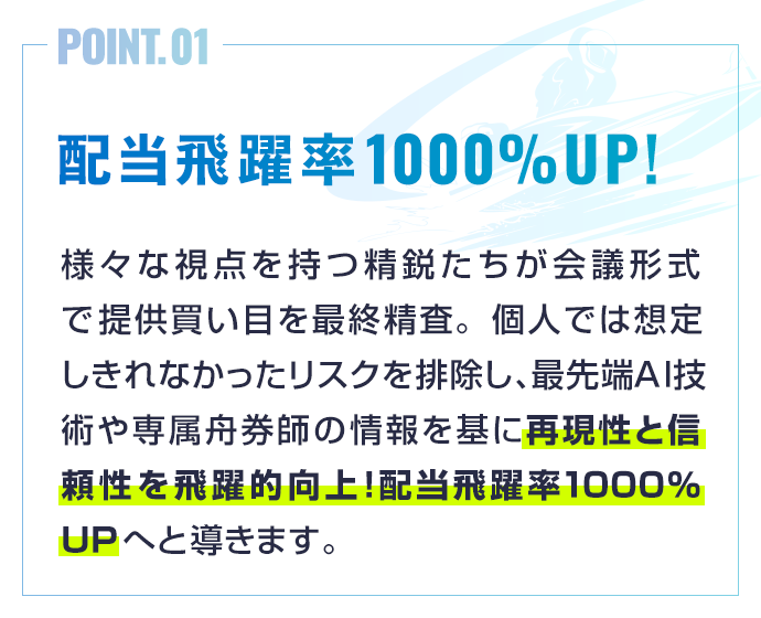 配当飛躍率1000％UP！